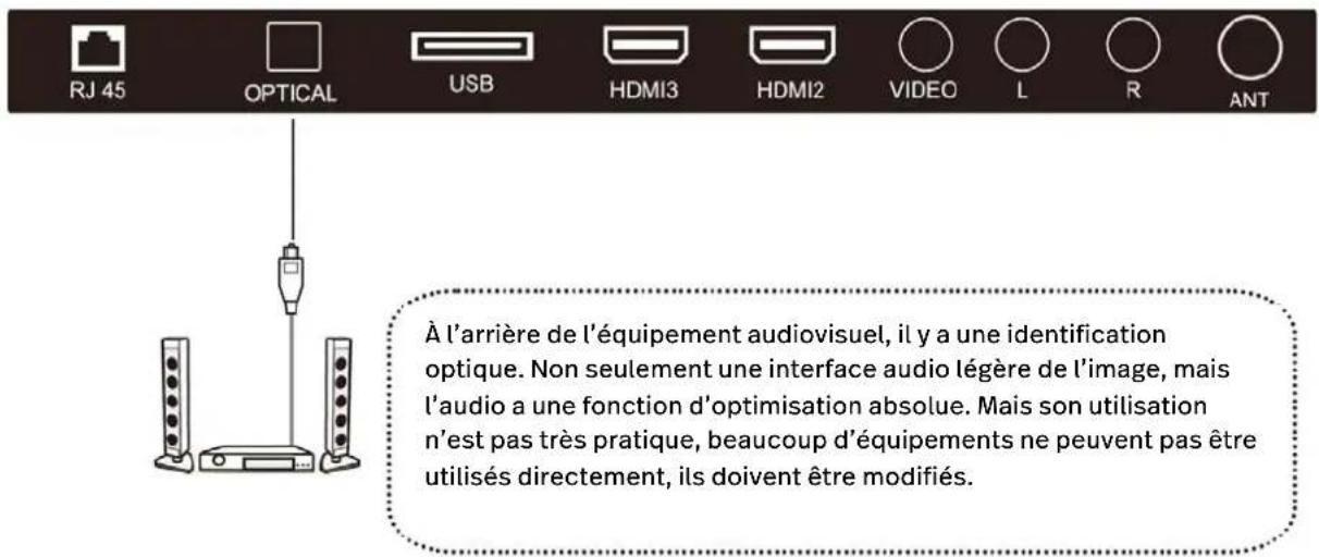POLAROID TVSAND32HDPR02 - OPTIQUE - 1