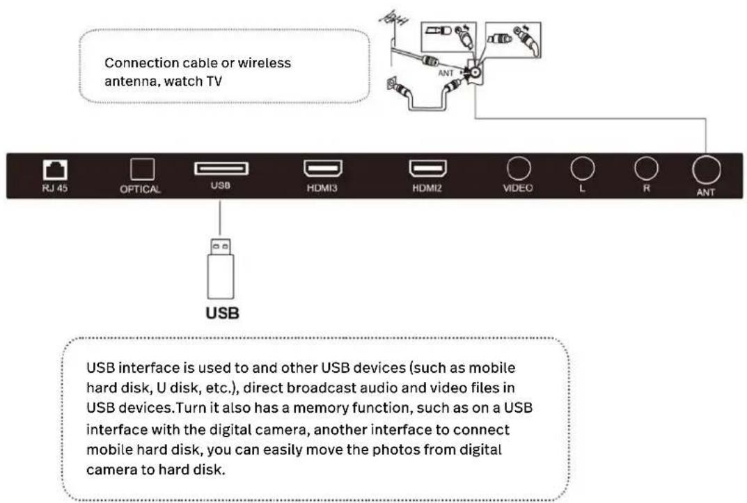 POLAROID TVSAND32HDPR02 - USB and ANT - 1