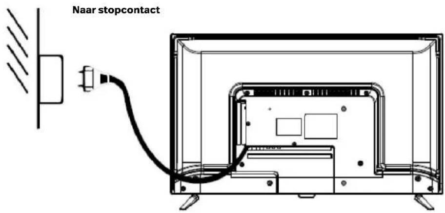 POLAROID TVSAND32HDPR02 - AANSLUITING OP HET STOPCONTACT - 1