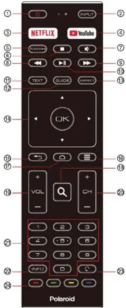POLAROID TVSAND32HDPR02 - REMOTE CONTROL - 1