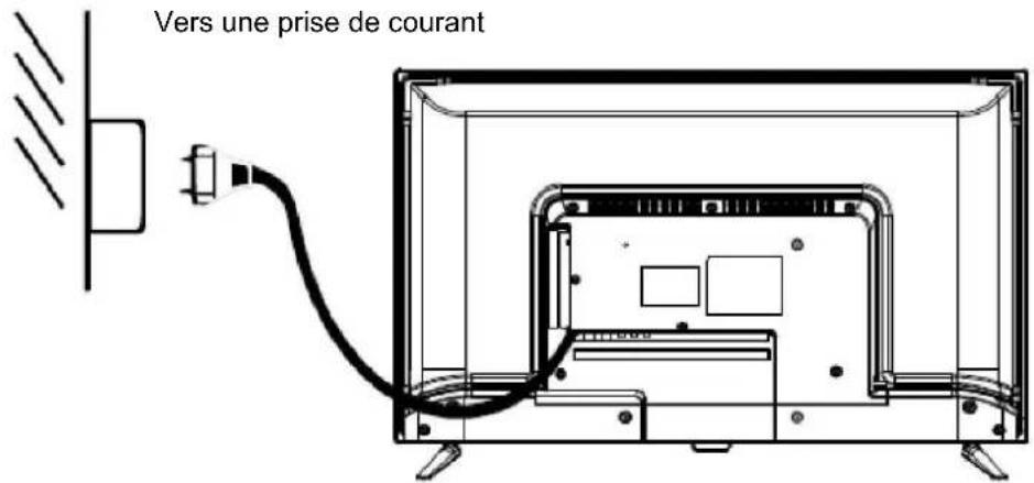 POLAROID TVSAND32HDPR02 - CONNEXIONÀ LA SOURCE D'ALIMENTATION - 1