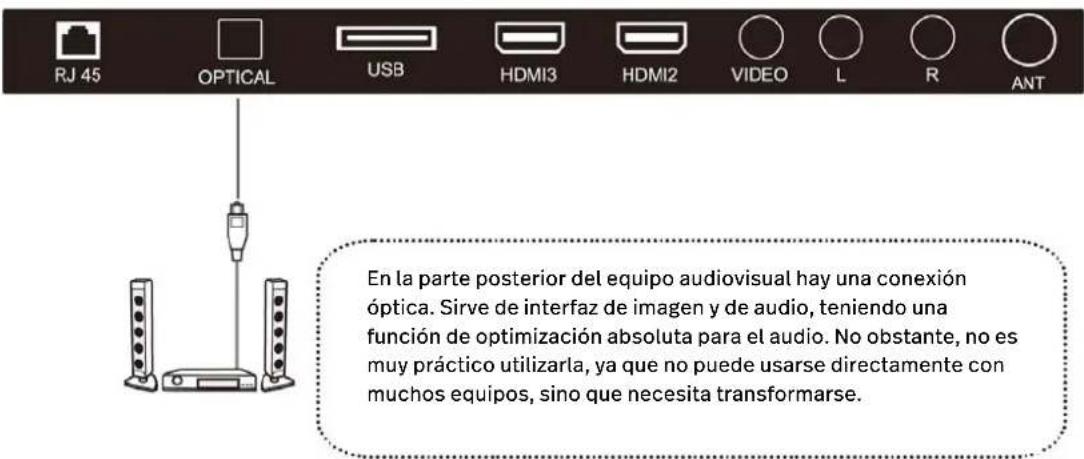 POLAROID TVSAND32HDPR02 - óPTICA - 1