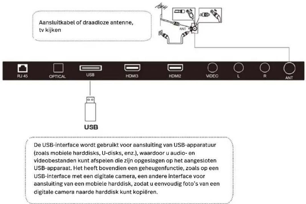 POLAROID TVSAND32HDPR02 - USB en ANT - 1