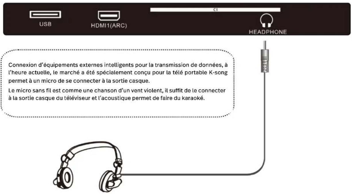 POLAROID TVSAND32HDPR02 - CASQUE - 1