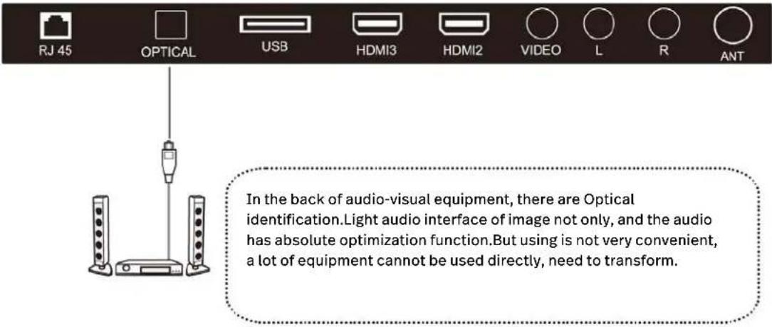POLAROID TVSAND32HDPR02 - OPTICAL - 1