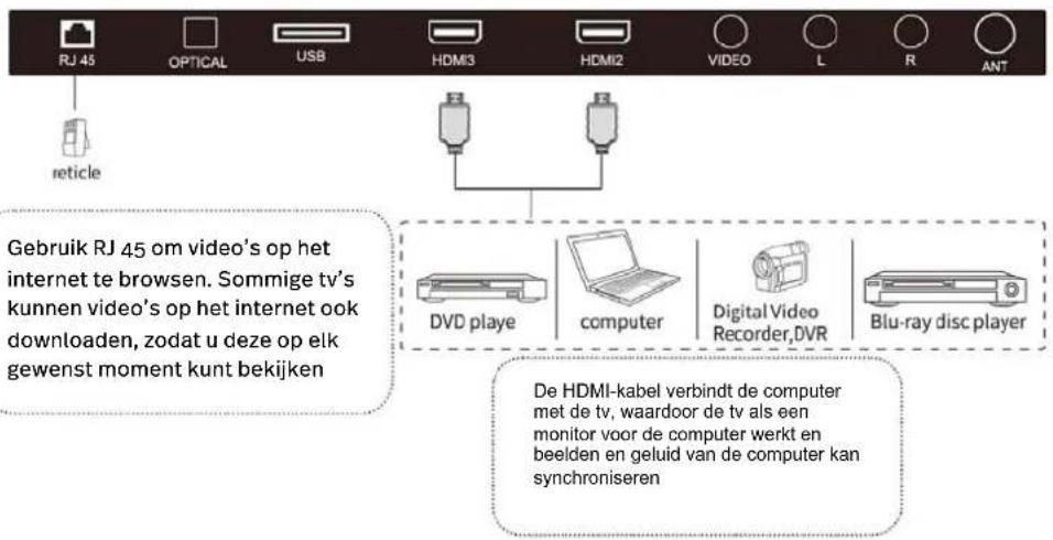 POLAROID TVSAND32HDPR02 - RJ 45 en HDMI - 1