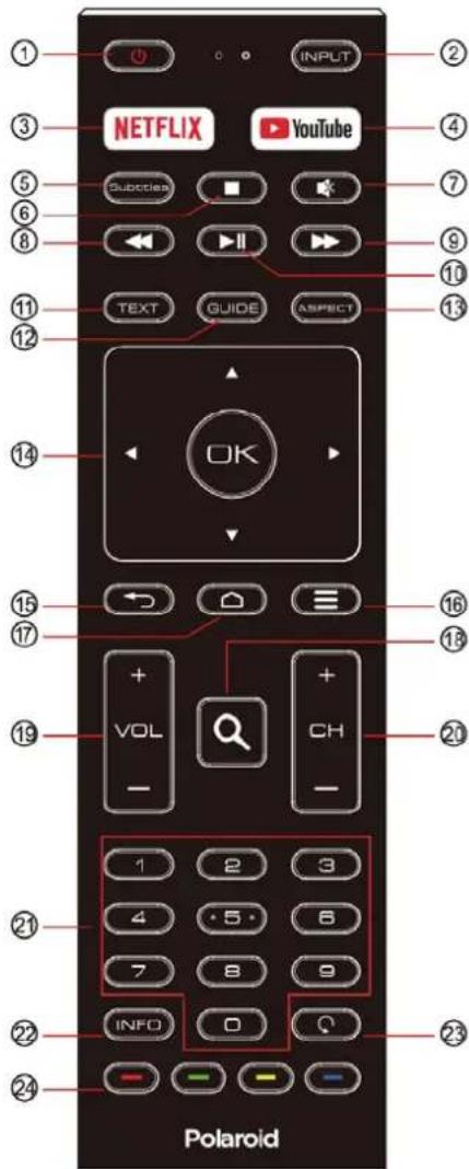 POLAROID TVSAND32HDPR02 - REMOTE CONTROL - 2