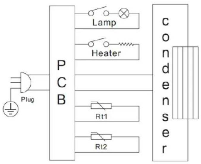 BRANDY BEST Silentpro35 - Advice for reducing your energy consumption - 1