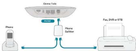 Ooma Telo Air 2 - Fax and Home Wiring Setup Options - 1