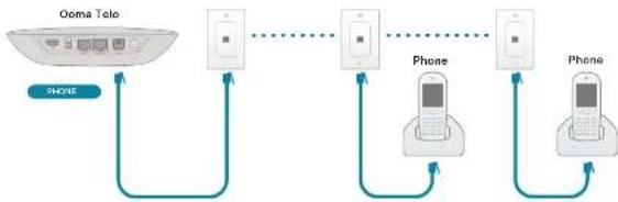Ooma Telo Air 2 - Fax and Home Wiring Setup Options - 2