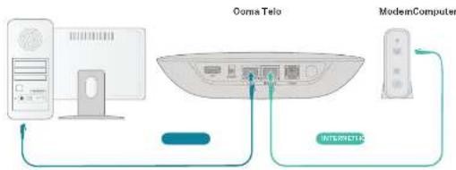 Ooma Telo Air 2 - OPT.B Install Telo between modem and PC - 1