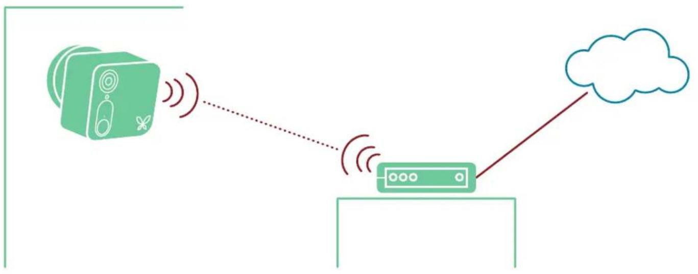 Ooma SmartCam - Obtenir de l'aide - 1