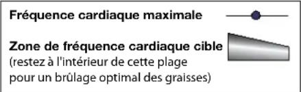 Schwinn 230i - Calcul de la fréquence cardiaque - 1