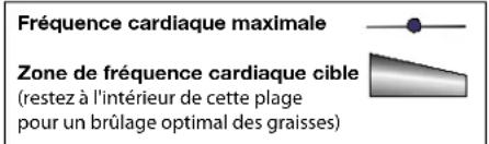 Schwinn 510U - Calcul de la fréquence cardiaque - 1