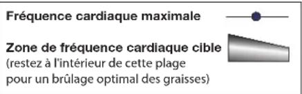 Schwinn 800IC - Calcul de la fréquence cardiaque - 1