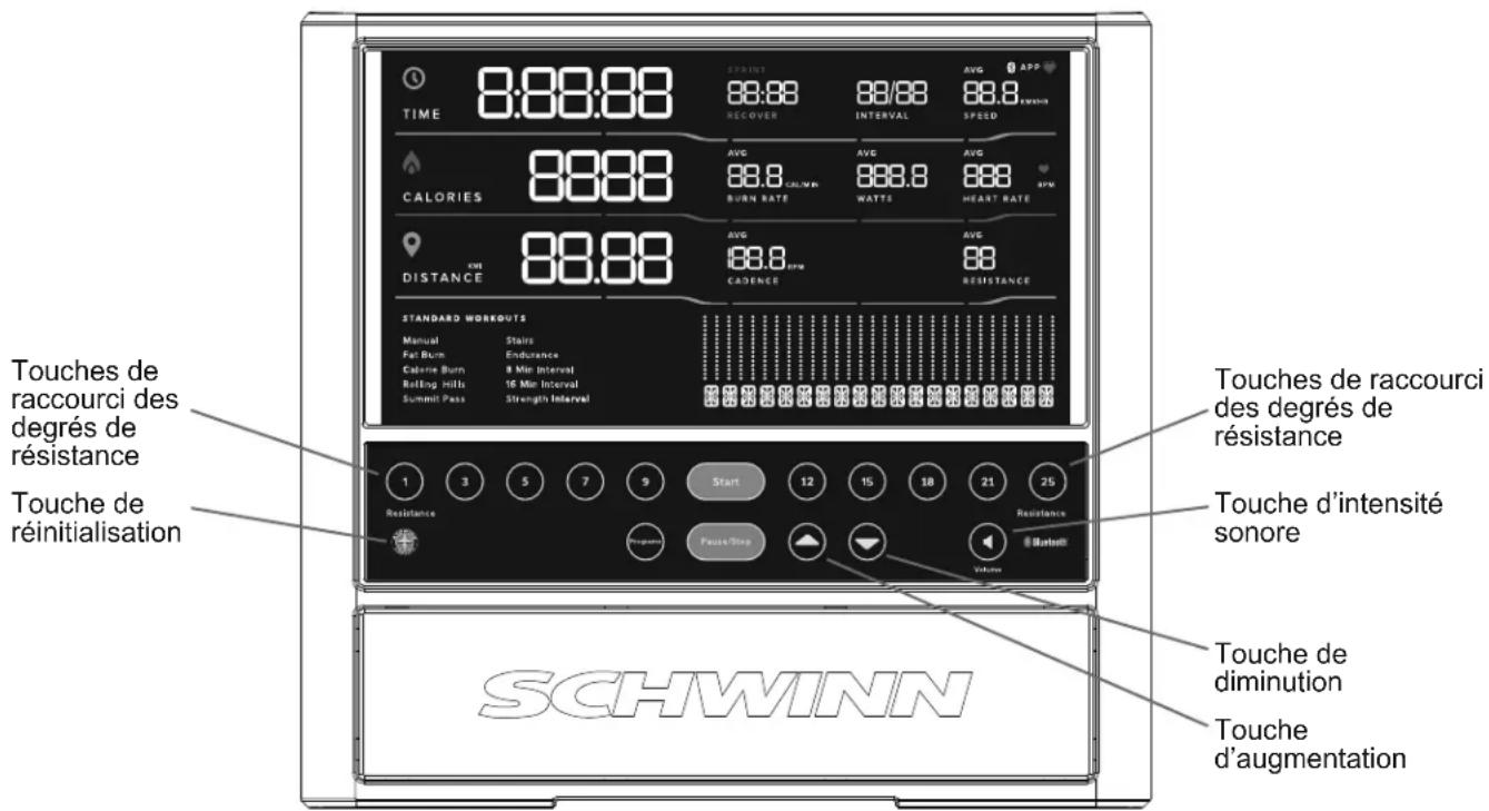 Schwinn 590R - Caractéristiques de la console - 1