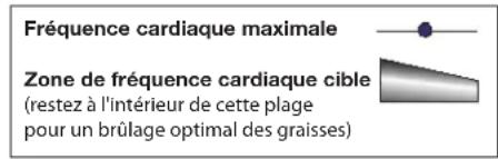 Schwinn Rower - Calcul de la fréquence cardiaque - 1