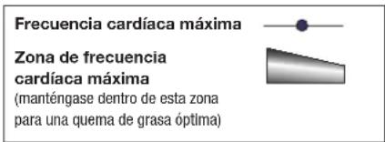 Schwinn AD6 - Calculos de la Frequencia cardiaca - 2