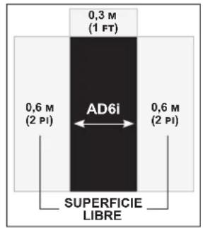 Schwinn AD6 - Avertissement - 1