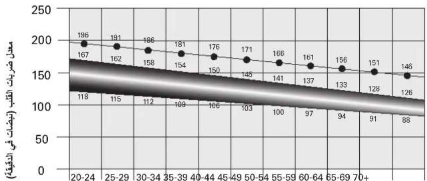 Schwinn AD6 - 1. - 4