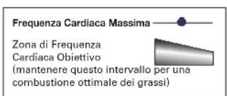 Schwinn AD6 - Calcoli della frequenza cardiaca - 2
