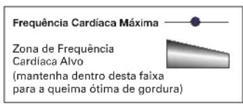 Schwinn AD6 - Calculos de frequencia cardiaca - 2