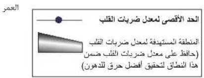 Schwinn AD6 - 1. - 5