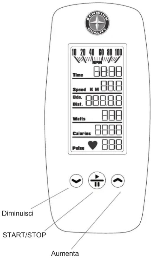Schwinn AD6 - Funzionalità della console - 1