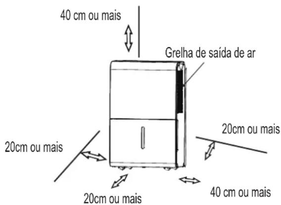 COMFEE MDDP50DEN7 - Ao utilizar o aparelho - 1