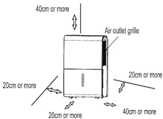 COMFEE MDDP50DEN7 - Positioning the unit - 1