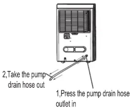COMFEE MDDP50DEN7 - Removing the collected water - 2