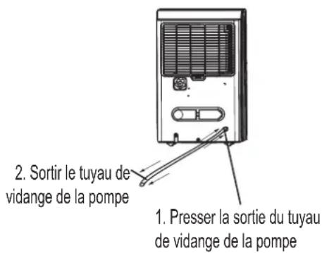 2. Sortir le tuyau de vidange de la pompe 1. Presser la sortie du tuyau de vidange de la pompe