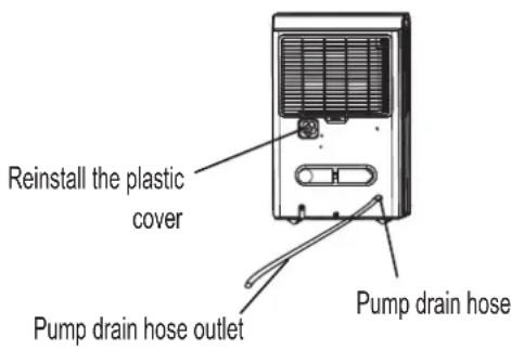 COMFEE MDDP50DEN7 - Pump draining (on some models) - 3