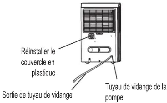 Réinstaller le couvercle en plastique Sortie de tuyau de vidange Tuyau de vidange de la pompe