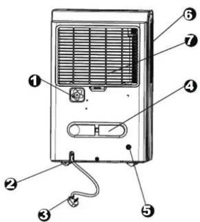 COMFEE MDDP50DEN7 - Nota sui gas fluorurati - 1