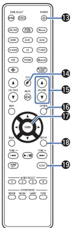 DENON AVRS970H - Touches curseurs - 6