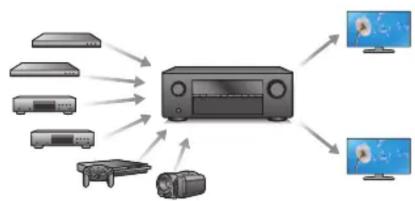 DENON AVRS970H - Connexions lecture réglages conseils annexe - 1