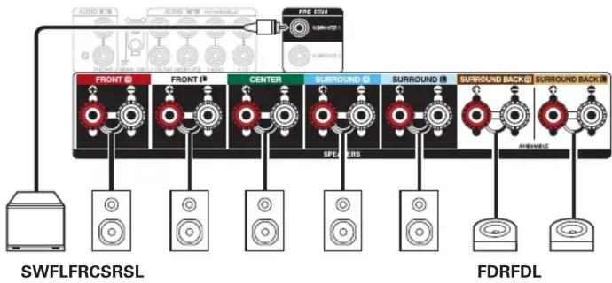 DENON AVRS970H - Exemple de disposition en cas d'utilisation d'enceintes dolby atmos enabled avant - 2