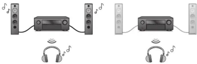 DENON AVRS970H - Télécommande - 4