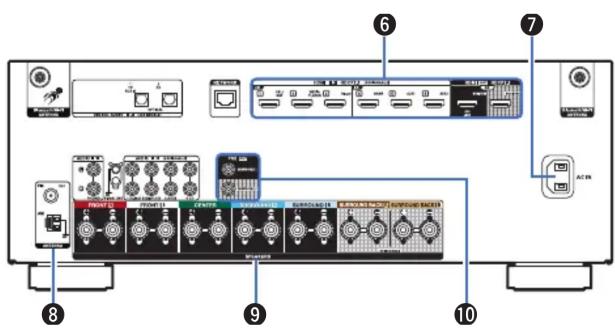DENON AVRS970H - Borne network - 1
