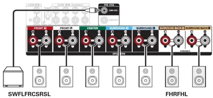 DENON AVRS970H - Exemple de disposition en cas d'utilisation d'enceintes en hauteur - 2