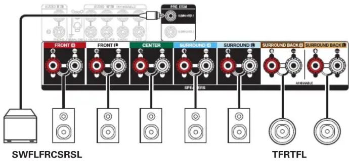 DENON AVRS970H - Exemple de disposition en cas d'utilisation d'enceintes avant supérieures - 2