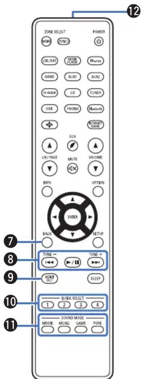 DENON AVRS970H - Touches curseurs - 3