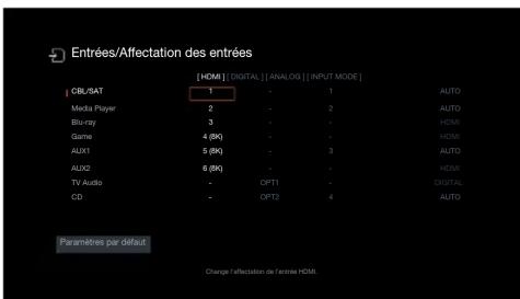 DENON AVRS970H - Affectation des entrées - 1