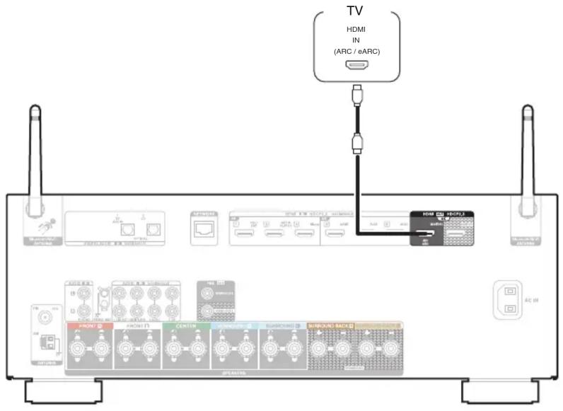 DENON AVRS970H - Connexion 1 : téléviseur équipé d'un connecteur HDMI et compatible avec la fonction ARC / eARC - 1