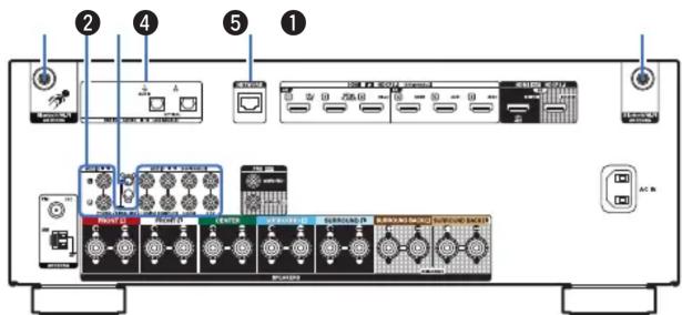 DENON AVRS970H - Connexions lecture réglages conseils annexe - 1
