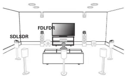 DENON AVRS970H - Tml/tmr - 3