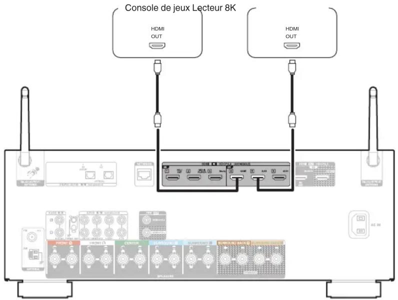 DENON AVRS970H - Branchement d'une console de jeu ou d'un appareil de lecture compatible avec 8K - 1