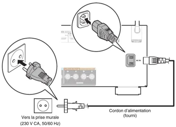 DENON AVRS970H - Connexion du cordon d'alimentation - 1