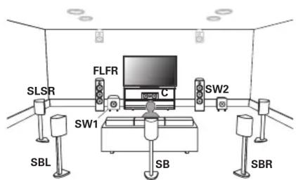 DENON AVRS970H - Installation des enceintes - 1